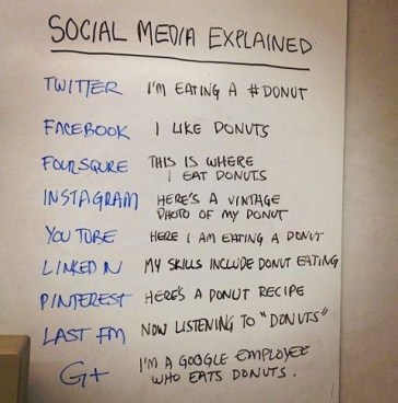 social media explained